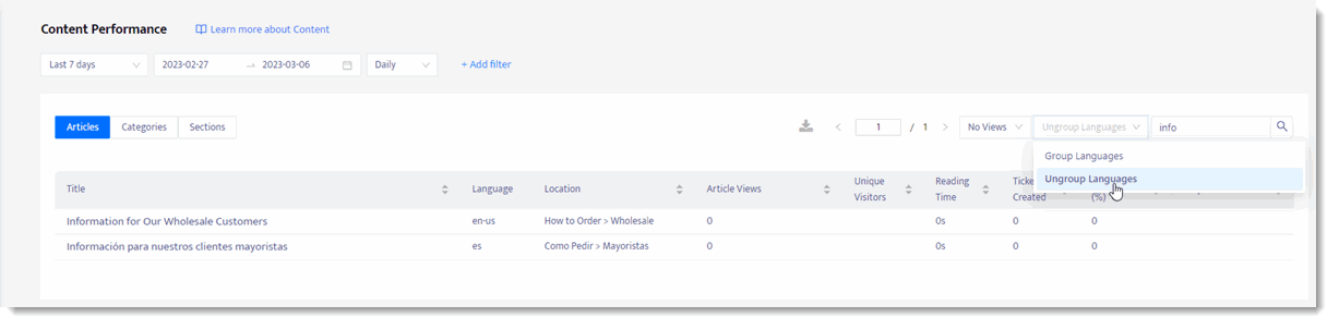 105 Analytics Content Ungrouped Languages.gif