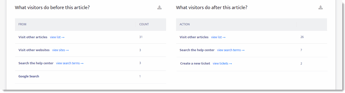 116_Analytics_Article_Metrics_Before_and_After.gif