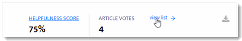 121 Analytics Article Metrics View List of Votes.gif
