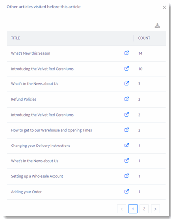 123_Analytics_Article_Metrics_Other_Articles_Viewed_before.gif