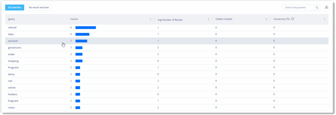 149_Analytics_Search_Clicking_on_a_Search.gif