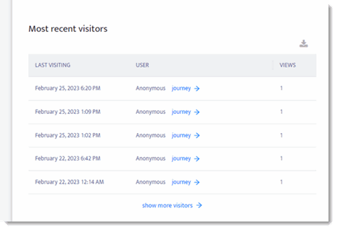 133_Analytics_Article_Metrics_Show_more_Visitors.gif