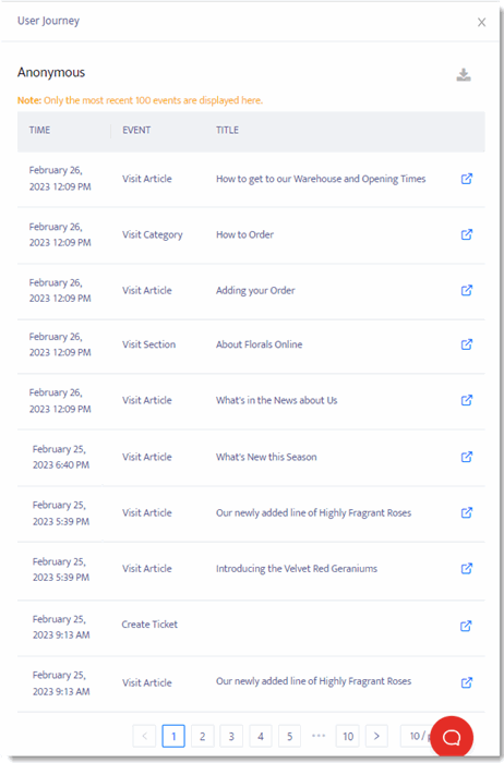 125_Analytics_Article_Metrics_Journey.gif