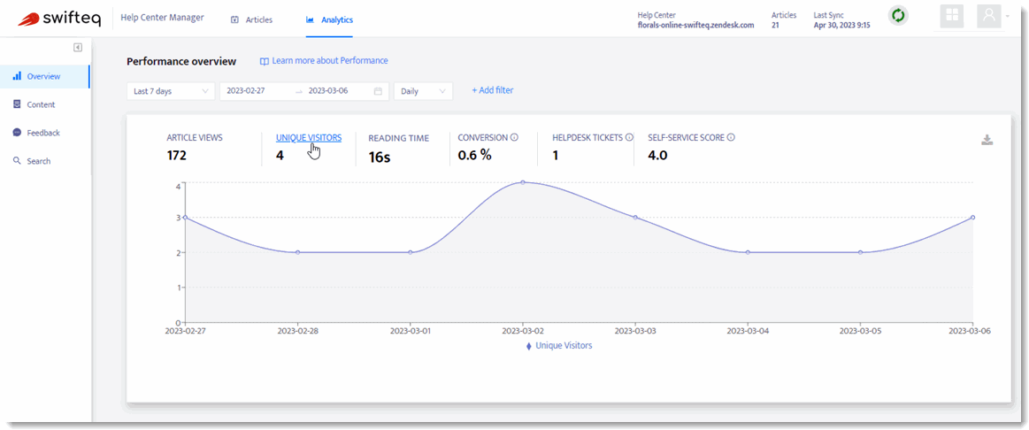 137 Analytics Overview Unique Visitors.gif