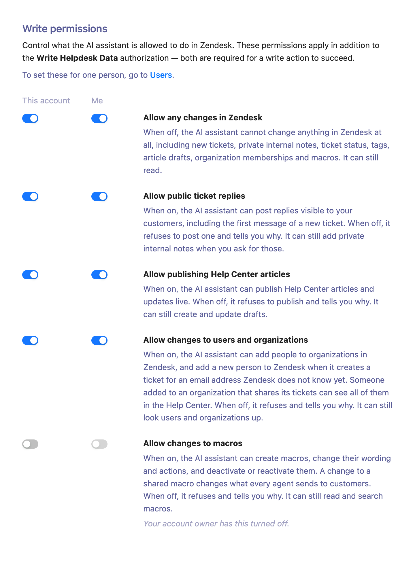 Write permissions in the Settings tab with This account and Me switches for the five permissions